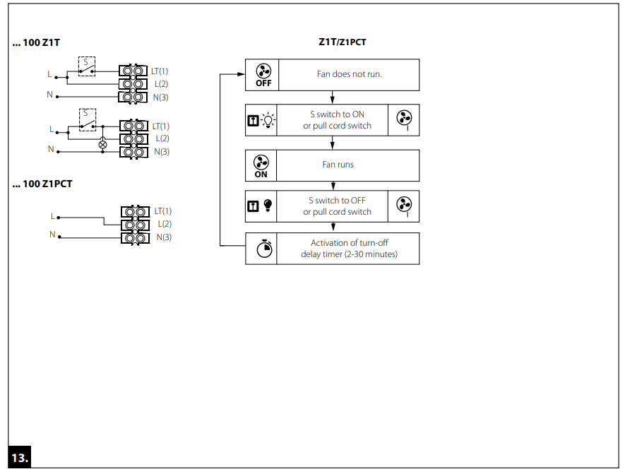 Osily OSEF100-Z1H Ventilation Zone 1 Extractor Fan - fig 3
