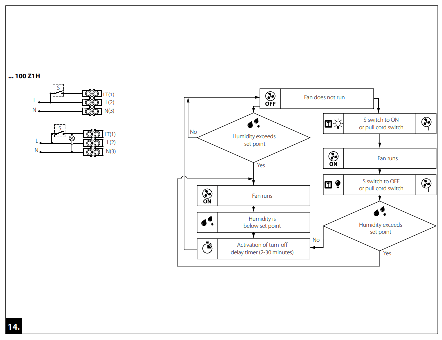 Osily OSEF100-Z1H Ventilation Zone 1 Extractor Fan - fig 4