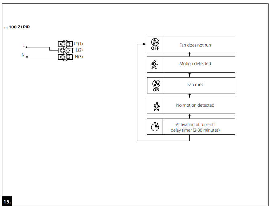 Osily OSEF100-Z1H Ventilation Zone 1 Extractor Fan - fig 5