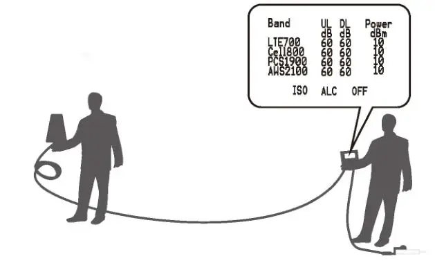 HiBOOST 4K 10K 15K Smart Link - Carry the outdoor antenna