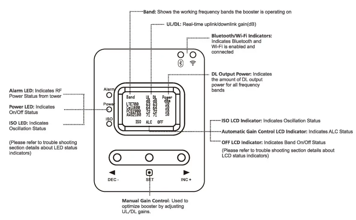 HiBOOST 4K 10K 15K Smart Link - Installation - LCD Display Method