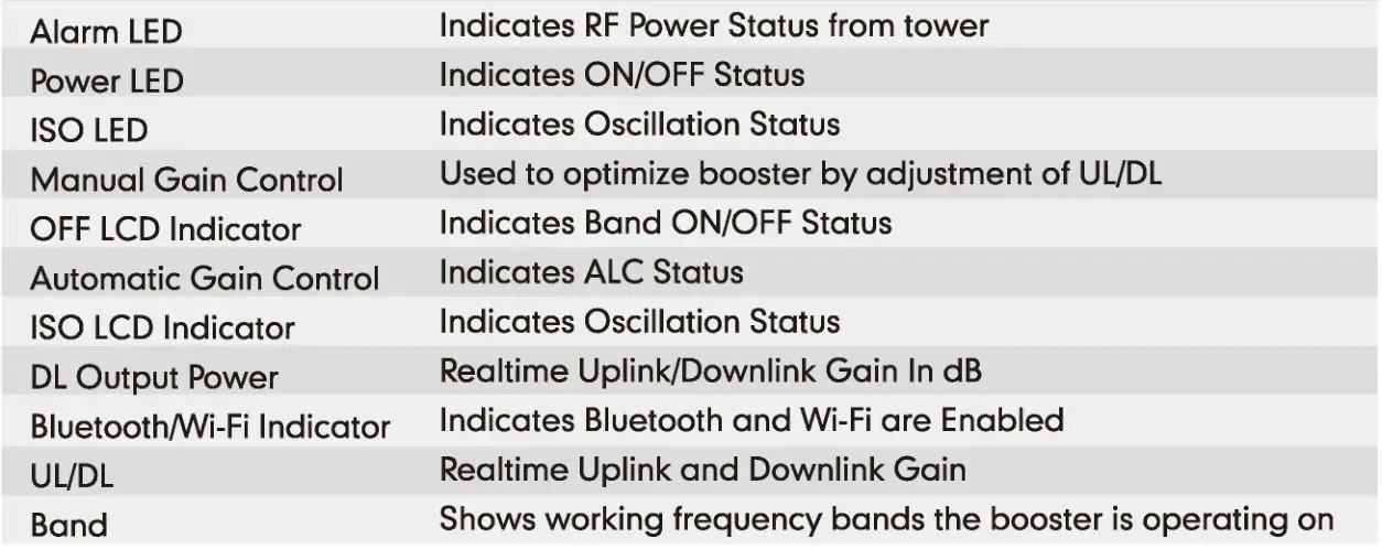 HiBOOST 4K 10K 15K Smart Link - LED LCD STATUS INDICATORS