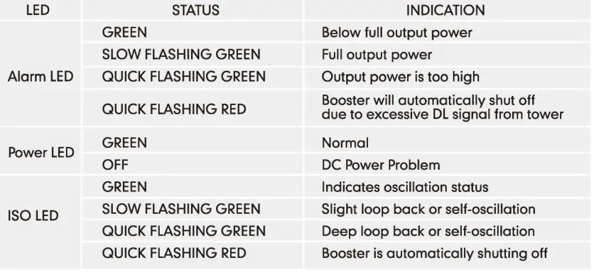 HiBOOST 4K 10K 15K Smart Link - LED STATUS INDICATORS