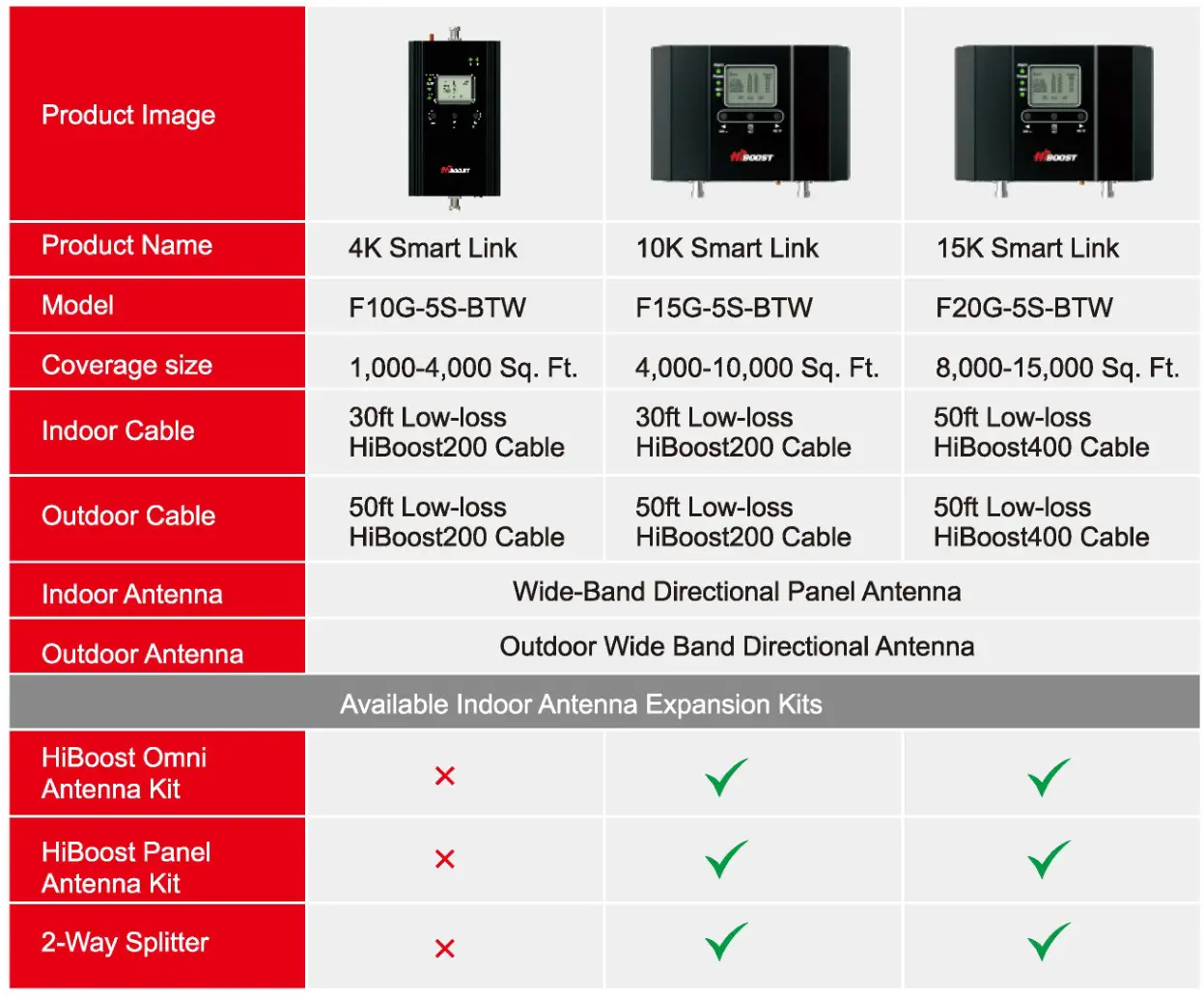 HiBOOST 4K 10K 15K Smart Link - Package Content
