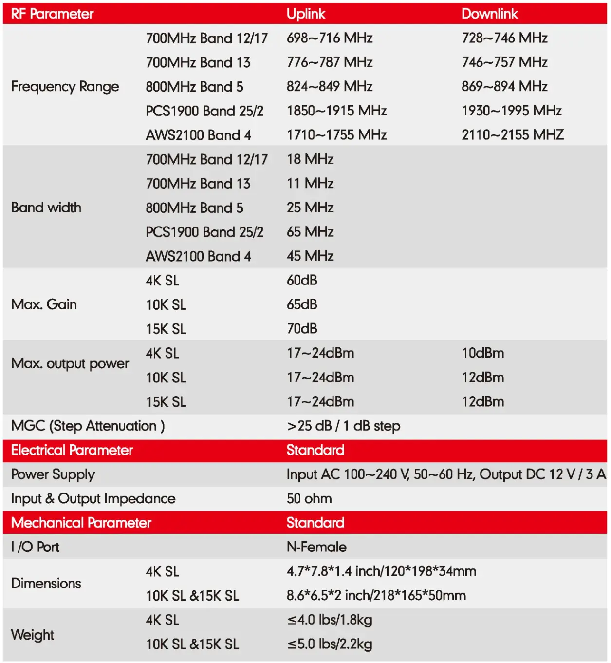 HiBOOST 4K 10K 15K Smart Link - Technical Specifications