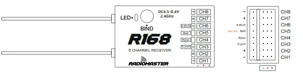 R168 Receiver - Receiver Specifications