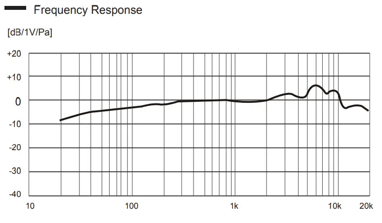 Godox VD-Mic Compact Directional Shotgun Microphone-Directivity