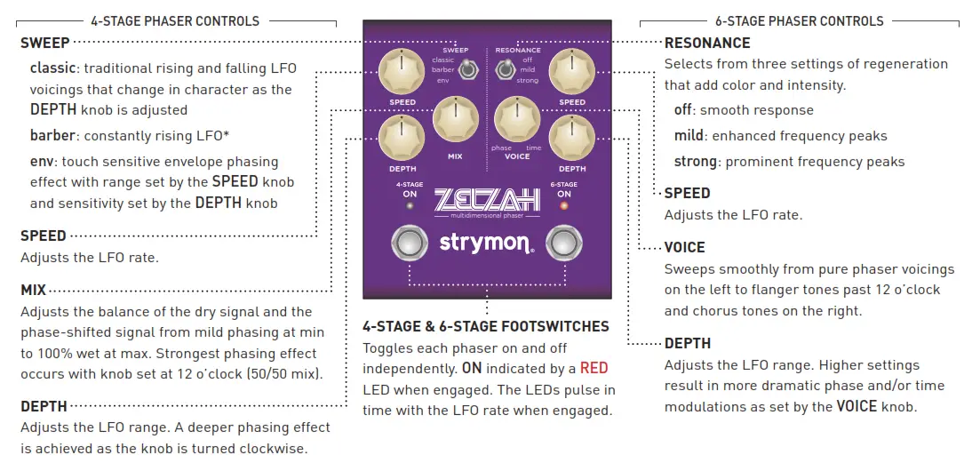 strymon ZELZAH Multidimensional Phaser - KNOBS AND SWITCHES