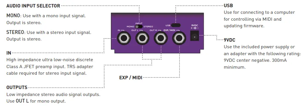 strymon ZELZAH Multidimensional Phaser - REAR PANEL SWITCHES AND CONNECTIONS