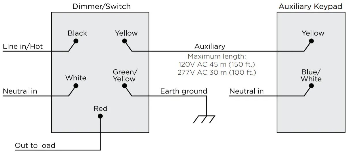 Control4 Keypad Dimmer-Figure 6