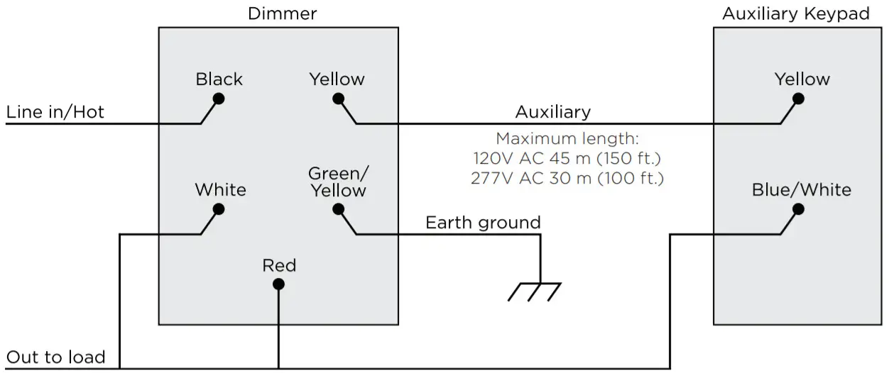Control4 Keypad Dimmer-Figure 7