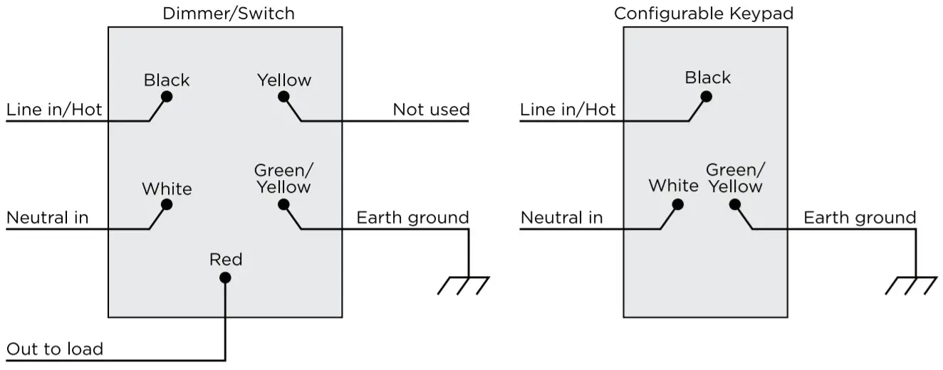 Control4 Keypad Dimmer-Figure 8