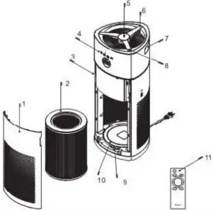 List of major components