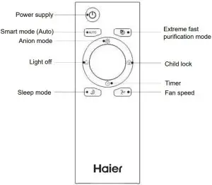 Remote controller description