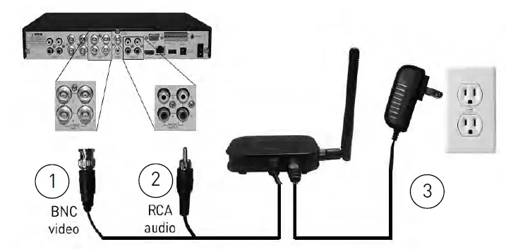 Connecting DVR
