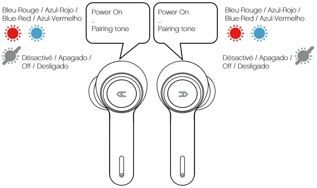 avenzo AV-TW5007 True Wireless Bluetooth Earphones - Power On, Pairing and Power Off
