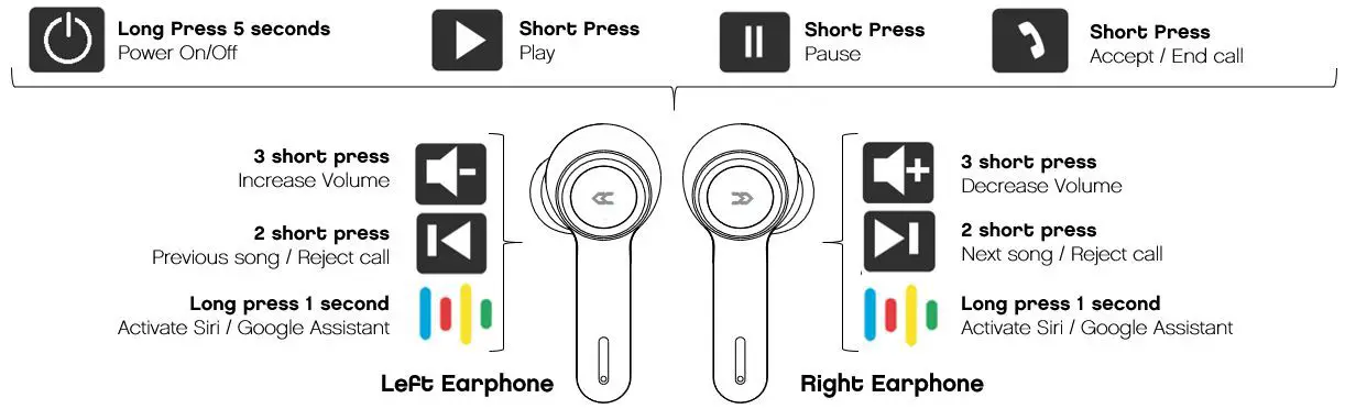 avenzo AV-TW5007 True Wireless Bluetooth Earphones - Product Overview 2