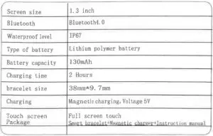 FIG 8 Basic Parameters