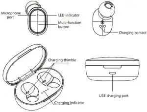Product Diagram