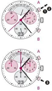 RONDA 8040.N Caliber Watch Movement - Basic function