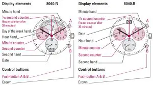 RONDA 8040.N Caliber Watch Movement - control buttons