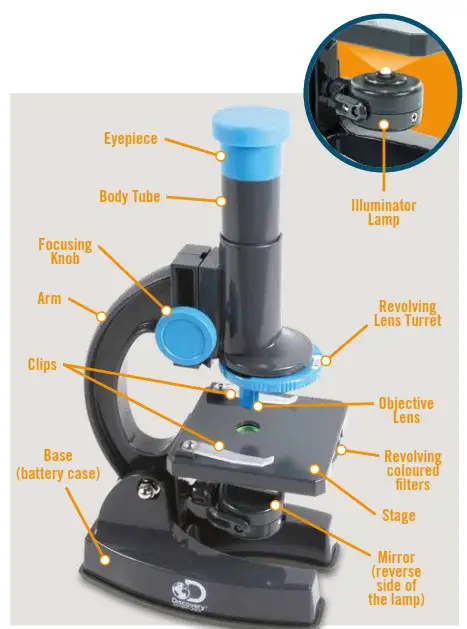 Trends 100X Microscope- COMPONENTS
