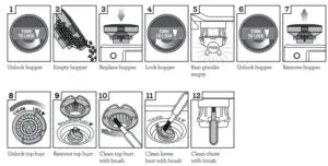 CLEANING THE CONICAL