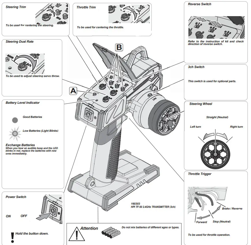 hpi-racing TF-50 2.4GHz FHSS Digital RC System - Transmitter Features
