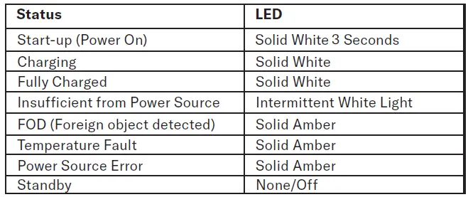 belkin TM0021P 10W Wireless Charging Pad fig 5