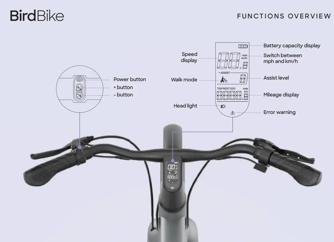 BirdBike RSBRS02A Power Assisted Electric Bike User Manual - F UNCTIONS OV ERVIEW