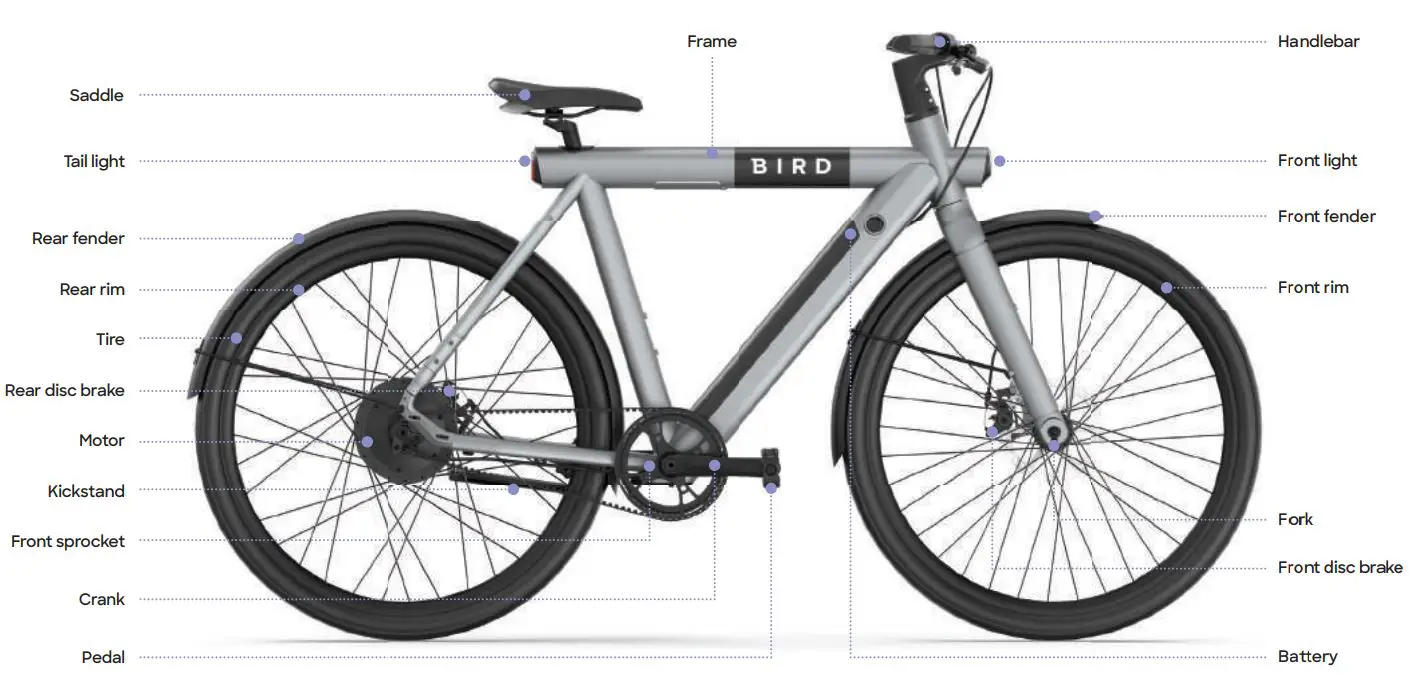 BirdBike RSBRS02A Power Assisted Electric Bike User Manual - Product Overview