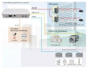 Daikin Holdings Singapore Pte DCPF01 Dhos Reiri Solution