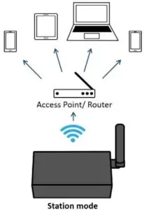 Wireless Connections