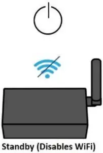 Wireless Connections
