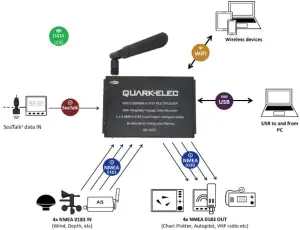 Connections Instructions