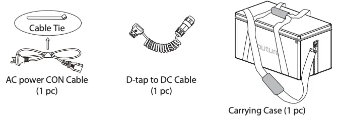 Check list continued