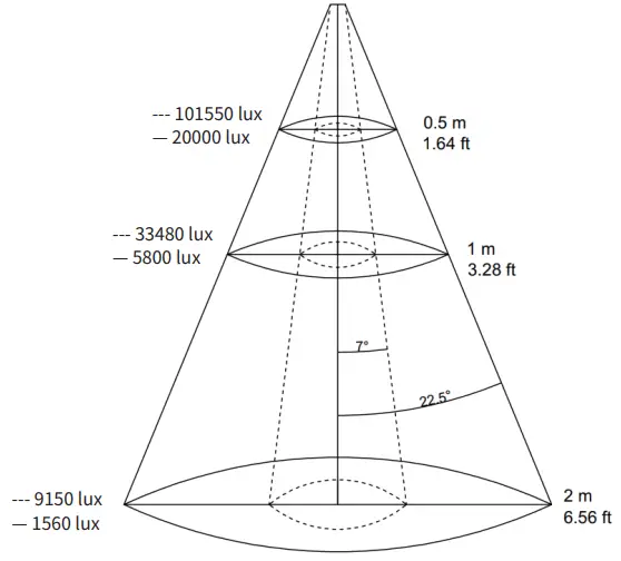 Illumination distribution map