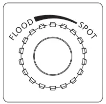 Operations Figure 23
