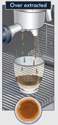 Delonghi EC9665M Specialist Maestro Espresso Coffee Maker-22