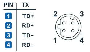 MOXA P16 1MP M12 IP Camera - pin