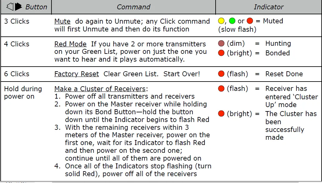 Sendx Audio FK702 SendX Wireless Audio Transmitter Receiver-10