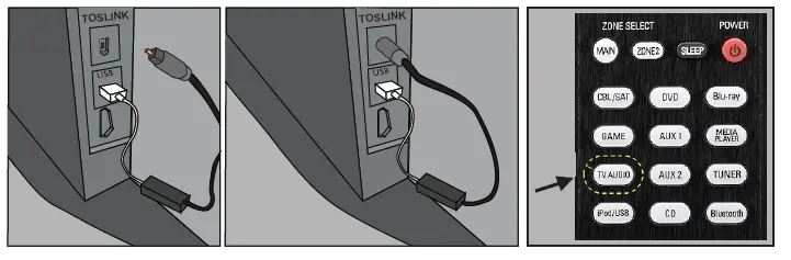 Sendx Audio FK702 SendX Wireless Audio Transmitter Receiver-3