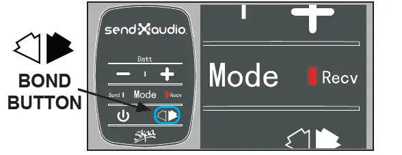 Sendx Audio FK702 SendX Wireless Audio Transmitter Receiver-5