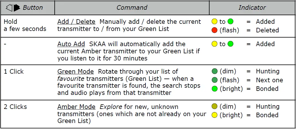 Sendx Audio FK702 SendX Wireless Audio Transmitter Receiver-9
