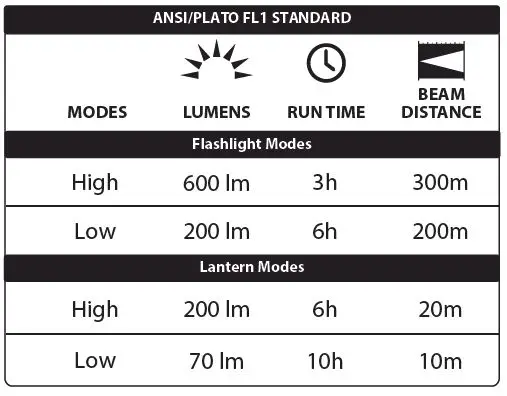 ANSI PLATO FL1 STANDARD