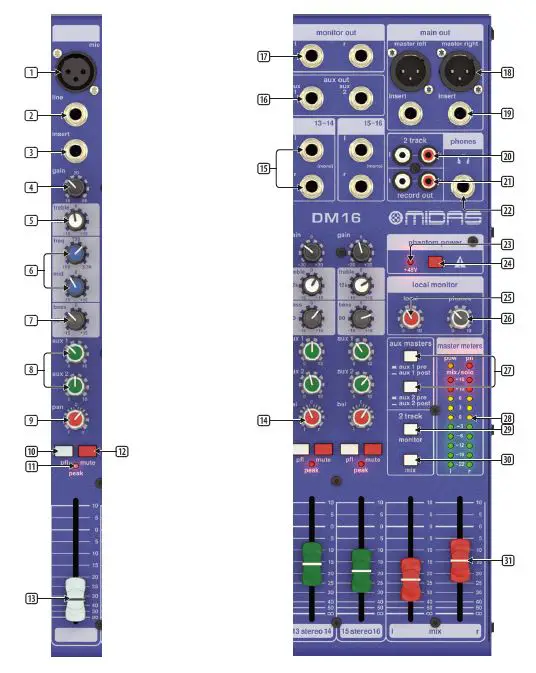 MIDAS DM16 16 Input Analogue Live and Studio Mixer-3