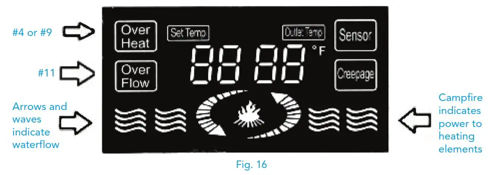 marey ECO180 Electric Tankless Water Heater - DIAGNOSTIC CHART