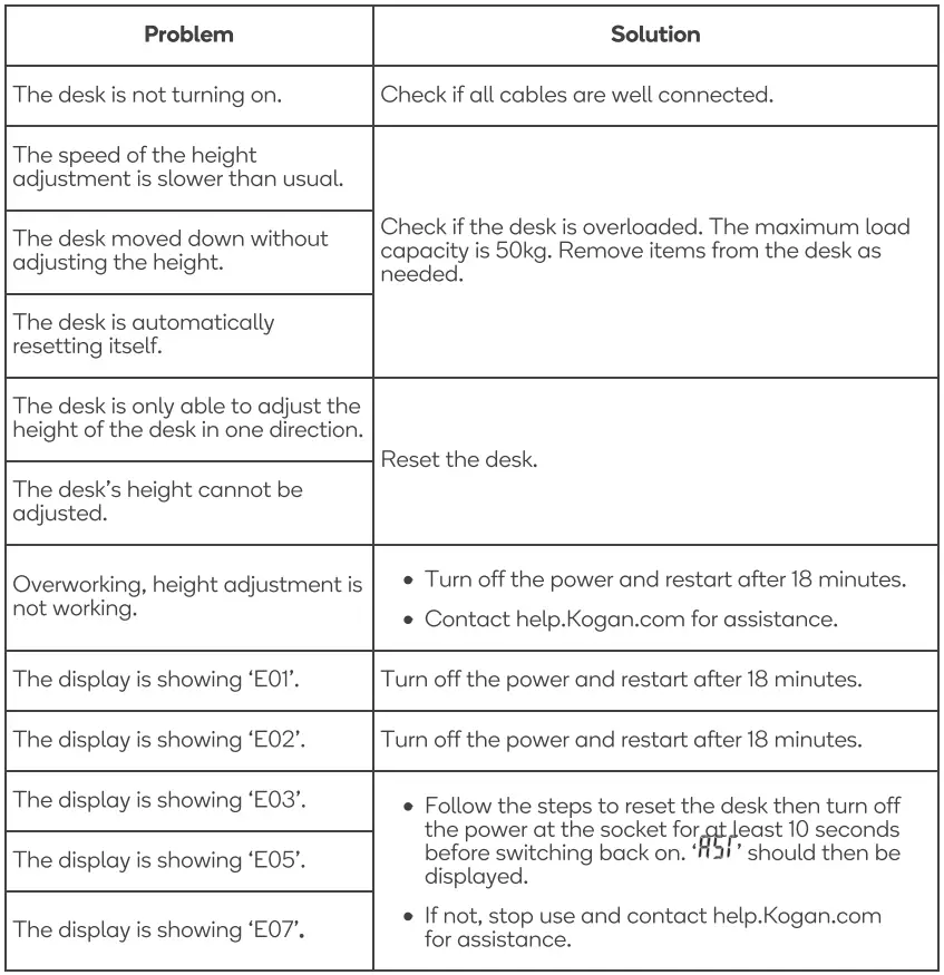 kogan ET150 Series ELSTDUSBWWA Standing Desk with USB Port User Guide - Troubleshooting