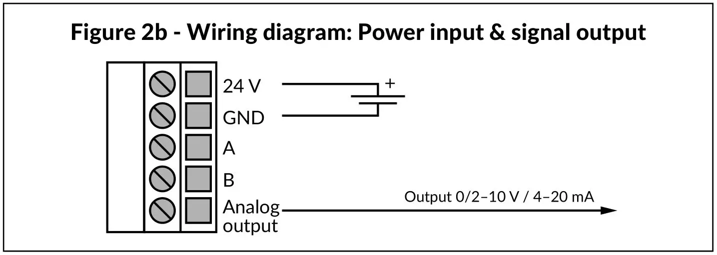 HK INSTRUMENTS RHT-MOD-Series Humidity Transmitters - Figure 2b