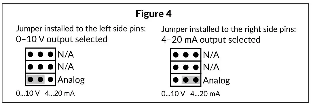 HK INSTRUMENTS RHT-MOD-Series Humidity Transmitters - Figure 4